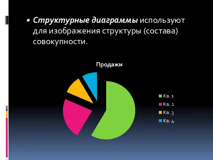 Структурные диаграммы используют для изображения структуры (состава) совокупности.