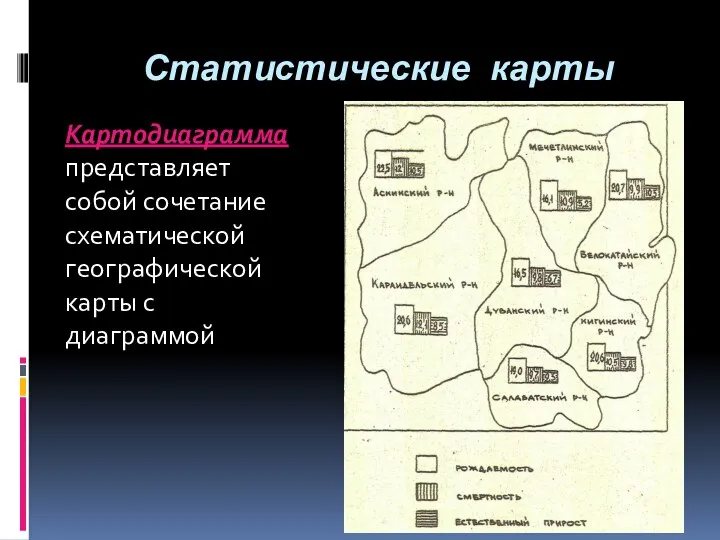 Статистические карты Картодиаграмма представляет собой сочетание схематической географической карты с диаграммой