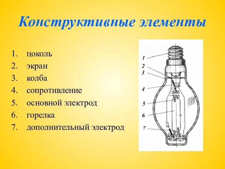 Конструктивные элементы цоколь экран колба сопротивление основной электрод горелка дополнительный электрод