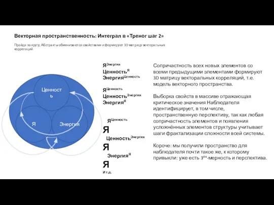 Векторная пространственность: Интеграл в «Треног шаг 2» Пройдя по кругу, Абстракты