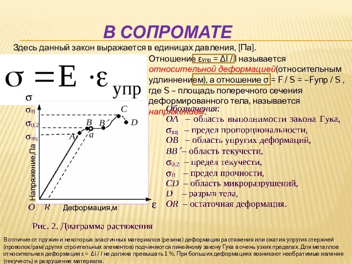 В СОПРОМАТЕ Отношение εупр = Δl / l называется относительной деформацией(относительным