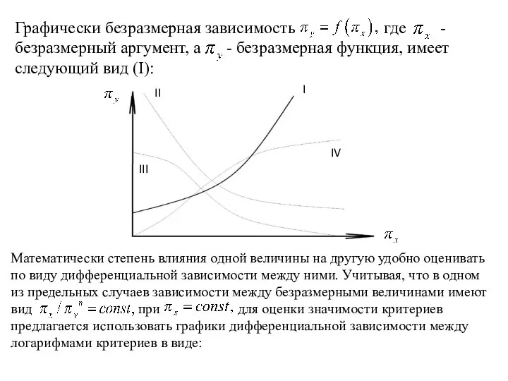 Графически безразмерная зависимость где - безразмерный аргумент, а - безразмерная функция,