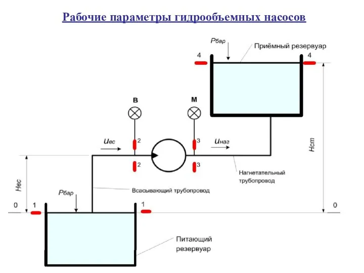 Рабочие параметры гидрообъемных насосов