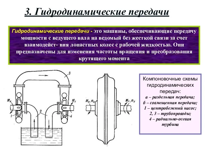 3. Гидродинамические передачи Гидродинамические передачи - это машины, обеспечивающие передачу мощности