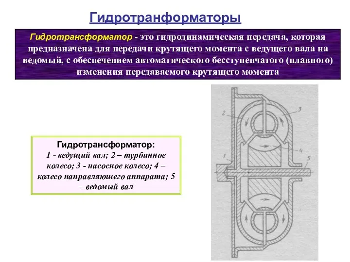 Гидротрансформатор - это гидродинамическая передача, которая предназначена для передачи крутящего момента