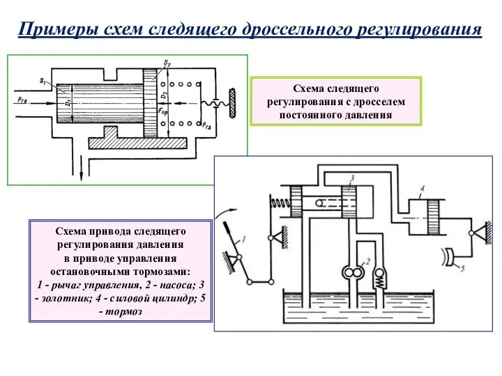 Примеры схем следящего дроссельного регулирования Схема следящего регулирования с дросселем постоянного