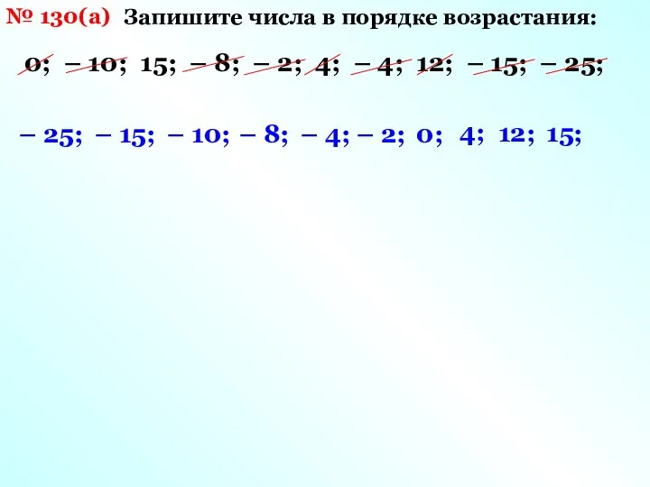 № 130(а) Запишите числа в порядке возрастания: 0; – 10; 15;