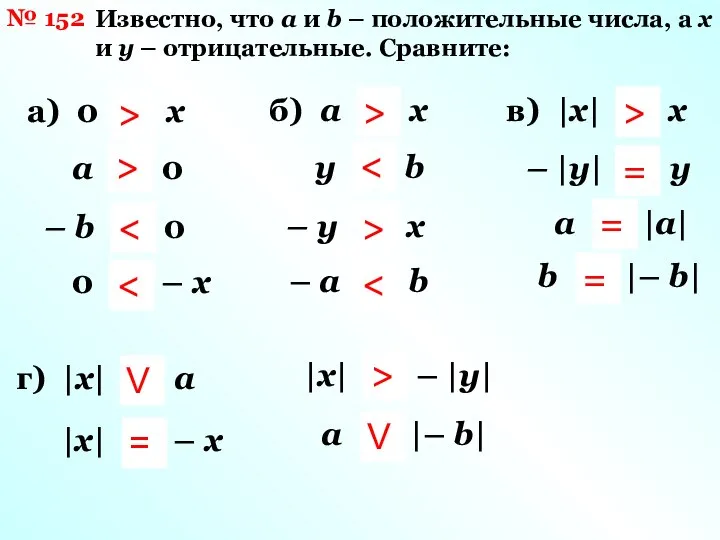 № 152 Известно, что а и b – положительные числа, а