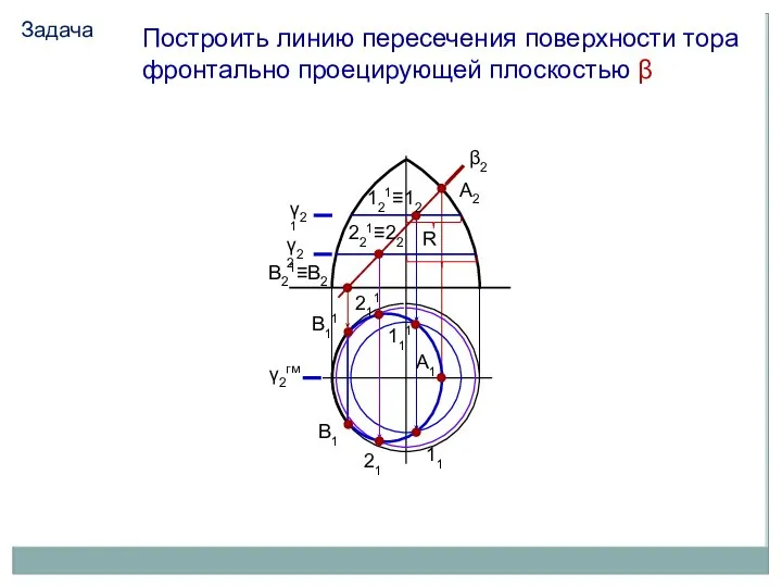 Задача β2 γ21 γ22 А2 А1 111 11 21 211 В1