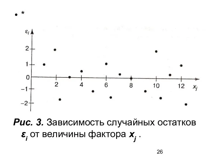 * Рис. 3. Зависимость случайных остатков εi от величины фактора хj .