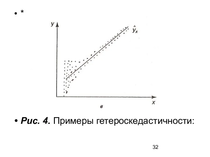 * Рис. 4. Примеры гетероскедастичности: