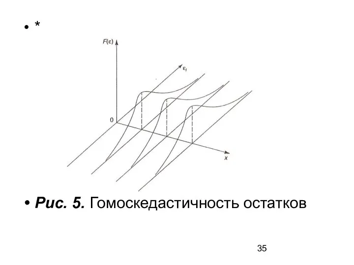 * Рис. 5. Гомоскедастичность остатков