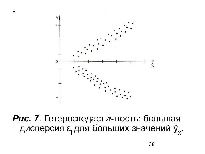 * Рис. 7. Гетероскедастичность: большая дисперсия εi для больших значений ŷх.