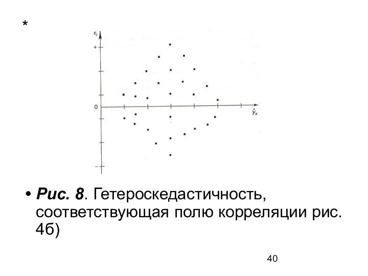 * Рис. 8. Гетероскедастичность, соответствующая полю корреляции рис. 4б)