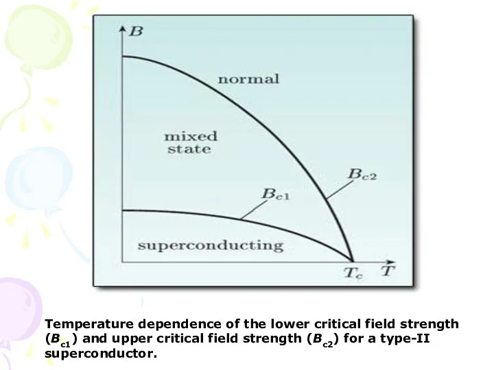 Temperature dependence of the lower critical field strength (Bc1) and upper