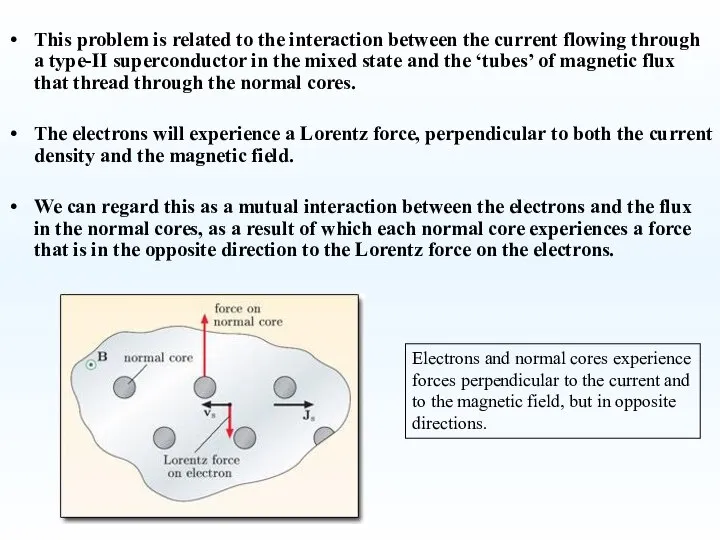 This problem is related to the interaction between the current flowing