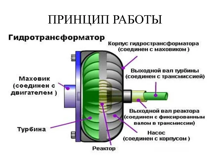 ПРИНЦИП РАБОТЫ