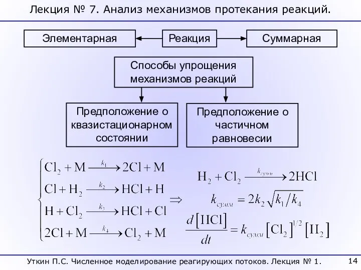 Лекция № 7. Анализ механизмов протекания реакций. Реакция Элементарная Суммарная Способы