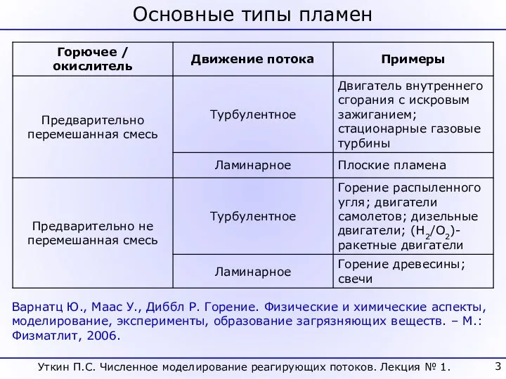 Уткин П.С. Численное моделирование реагирующих потоков. Лекция № 1. Основные типы