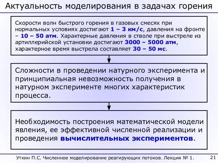 Актуальность моделирования в задачах горения Скорости волн быстрого горения в газовых