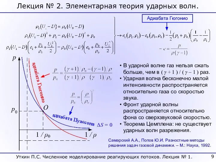Лекция № 2. Элементарная теория ударных волн. Адиабата Гюгонио p p0