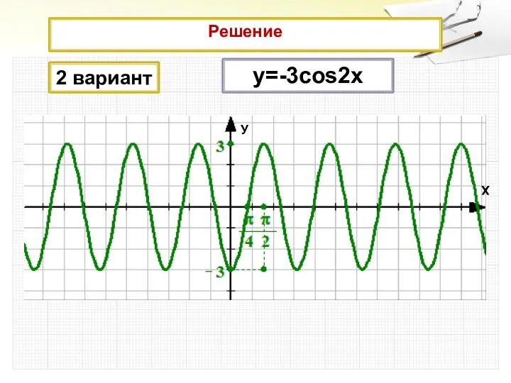 Решение 2 вариант у=-3cos2x У Х