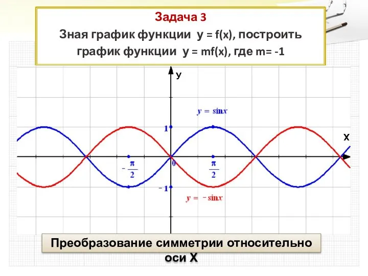 Задача 3 Зная график функции у = f(x), построить график функции