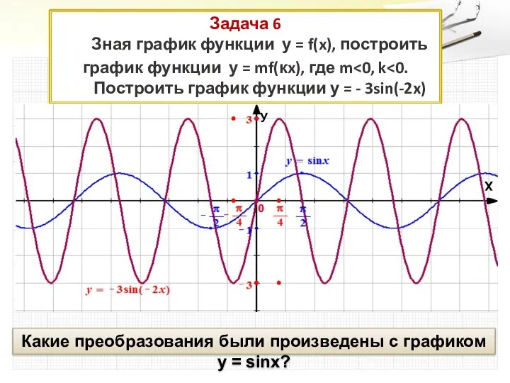 Задача 6 Зная график функции у = f(x), построить график функции