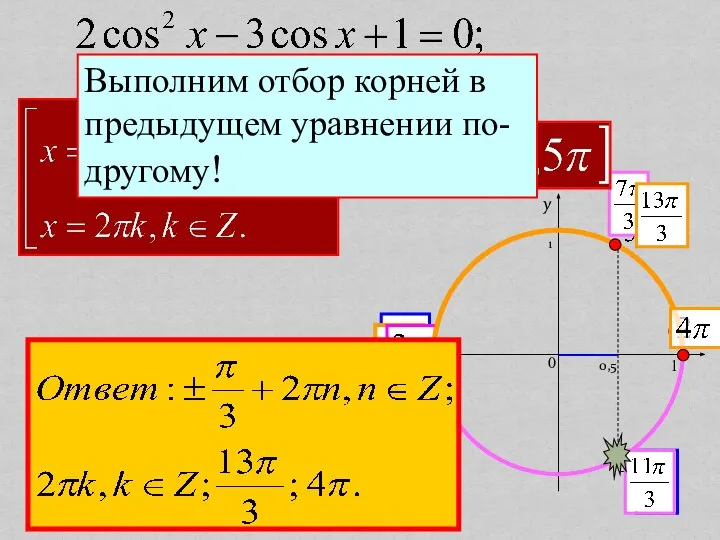 y 0 1 1 0рад 0,5 -1 Выполним отбор корней в предыдущем уравнении по-другому!