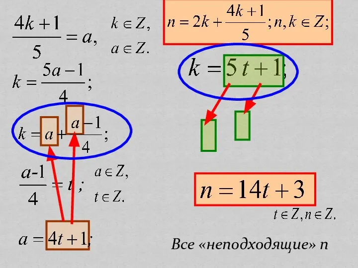 Все «неподходящие» n