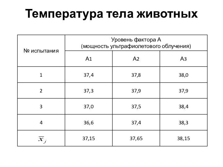 Температура тела животных