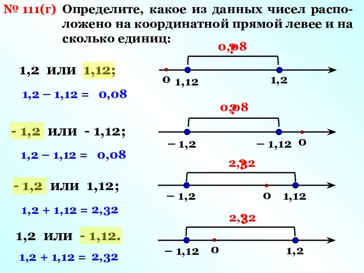 № 111(г) Определите, какое из данных чисел распо-ложено на координатной прямой