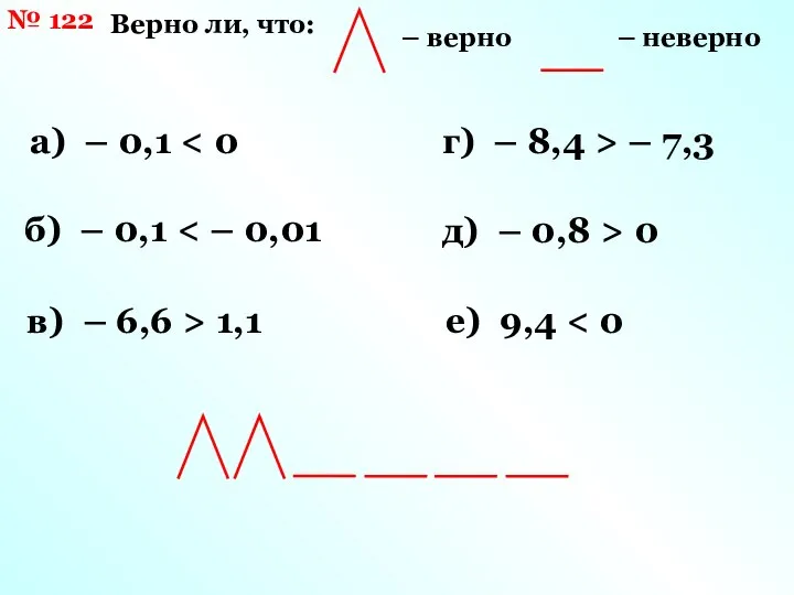 № 122 Верно ли, что: а) – 0,1 б) – 0,1