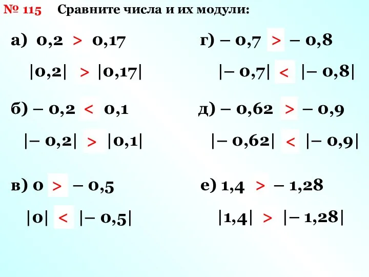 № 115 Сравните числа и их модули: а) 0,2 и 0,17