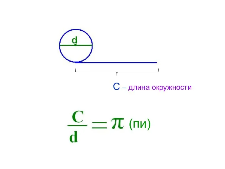 С – длина окружности (пи)