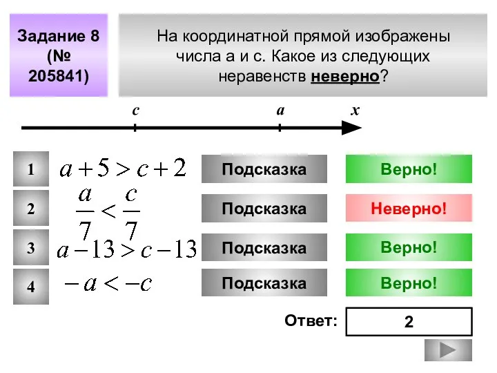 На координатной прямой изображены числа а и с. Какое из следующих