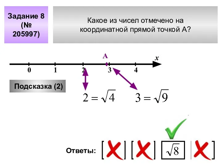 Какое из чисел отмечено на координатной прямой точкой A? Задание 8