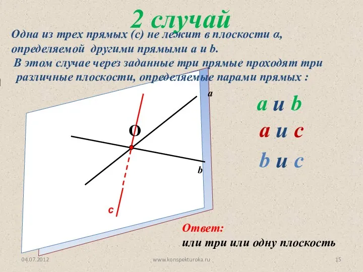 04.07.2012 www.konspekturoka.ru 2 случай с Одна из трех прямых (с) не