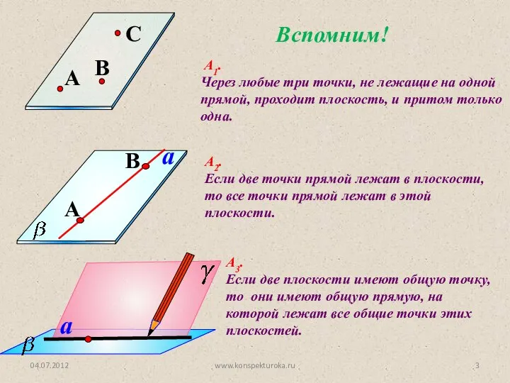 А1. Через любые три точки, не лежащие на одной прямой, проходит