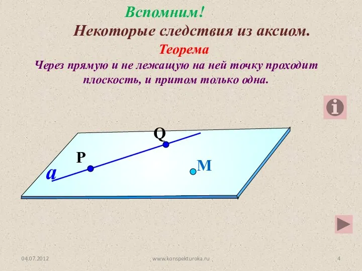 Некоторые следствия из аксиом. Теорема Через прямую и не лежащую на