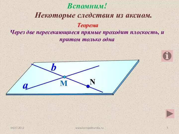 Теорема Через две пересекающиеся прямые проходит плоскость, и притом только одна