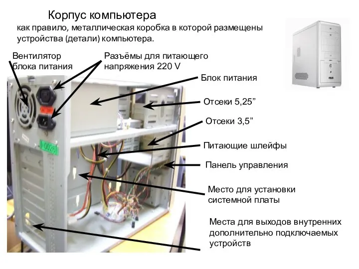 Корпус компьютера Блок питания Отсеки 5,25” Питающие шлейфы Панель управления Отсеки