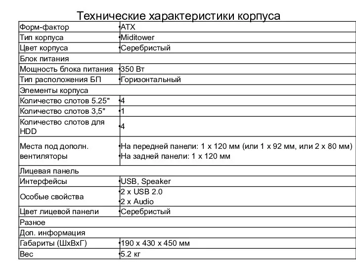 Технические характеристики корпуса