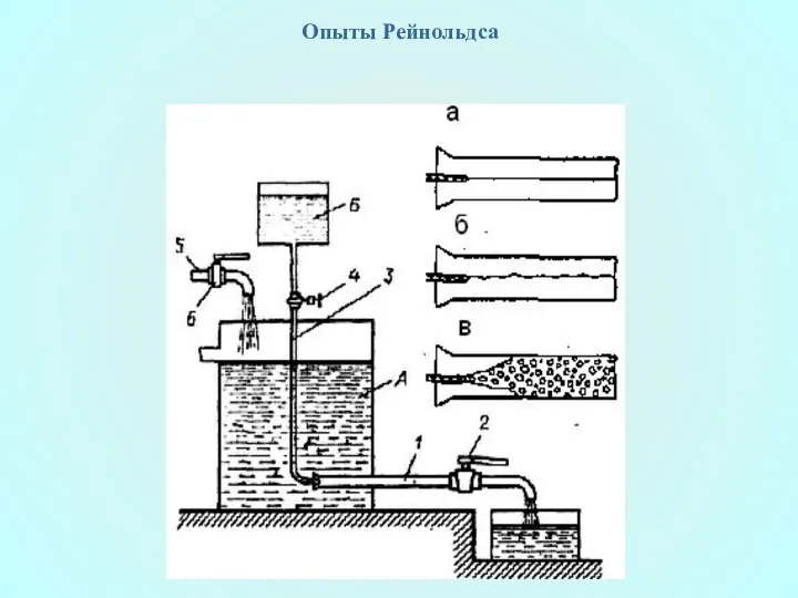 Опыты Рейнольдса