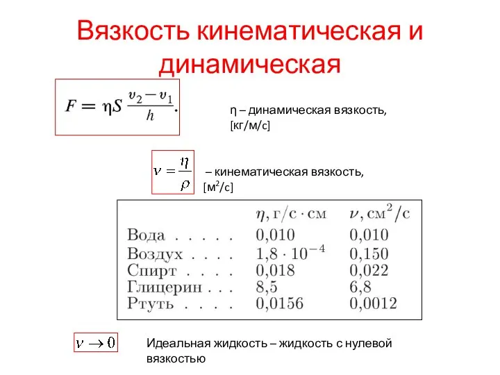 Вязкость кинематическая и динамическая η – динамическая вязкость, [кг/м/c] – кинематическая