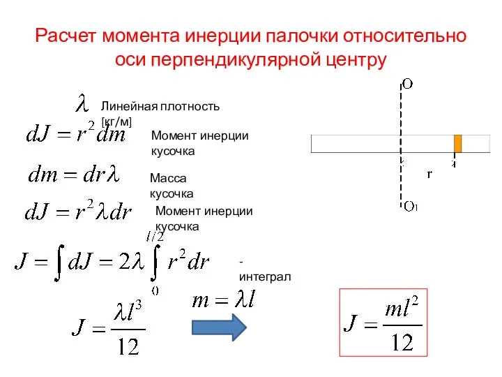 Расчет момента инерции палочки относительно оси перпендикулярной центру Линейная плотность [кг/м]