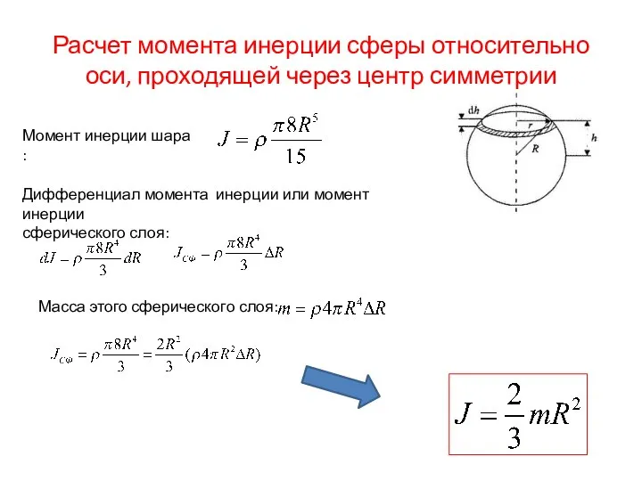 Расчет момента инерции сферы относительно оси, проходящей через центр симметрии Момент