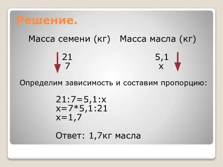 Решение. Масса семени (кг) Масса масла (кг) 21 5,1 7 х