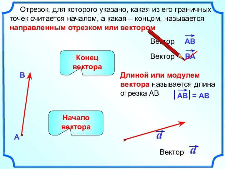 Длиной или модулем вектора называется длина отрезка АВ Отрезок, для которого