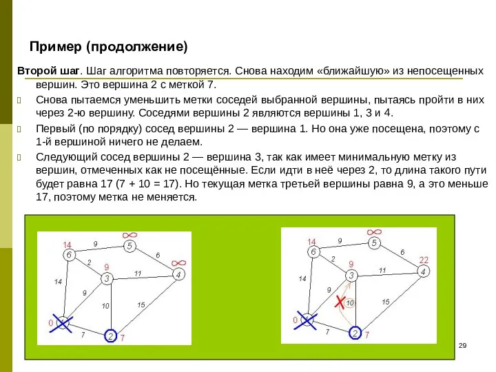 Пример (продолжение) Второй шаг. Шаг алгоритма повторяется. Снова находим «ближайшую» из